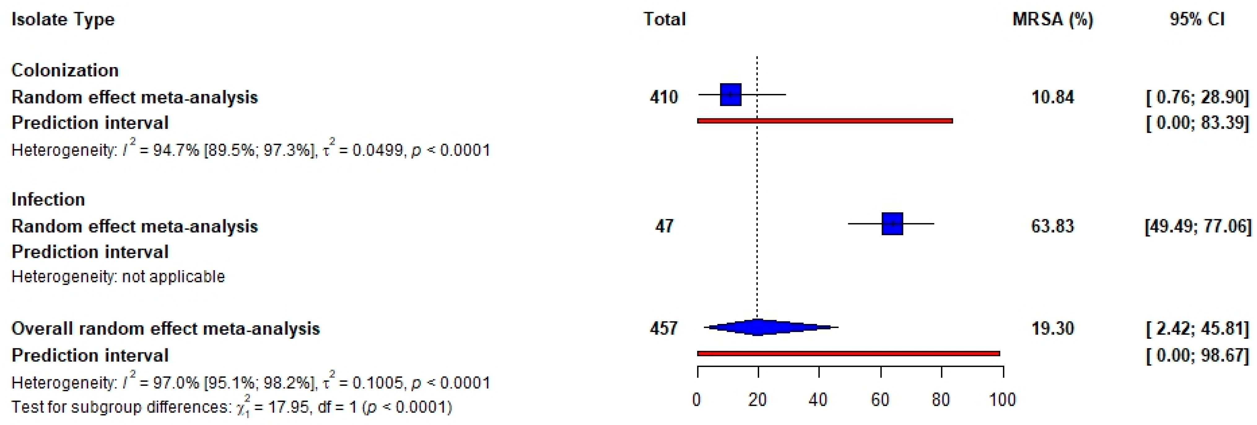 Idr 17 00032 g003 Idr 17 00032 g003