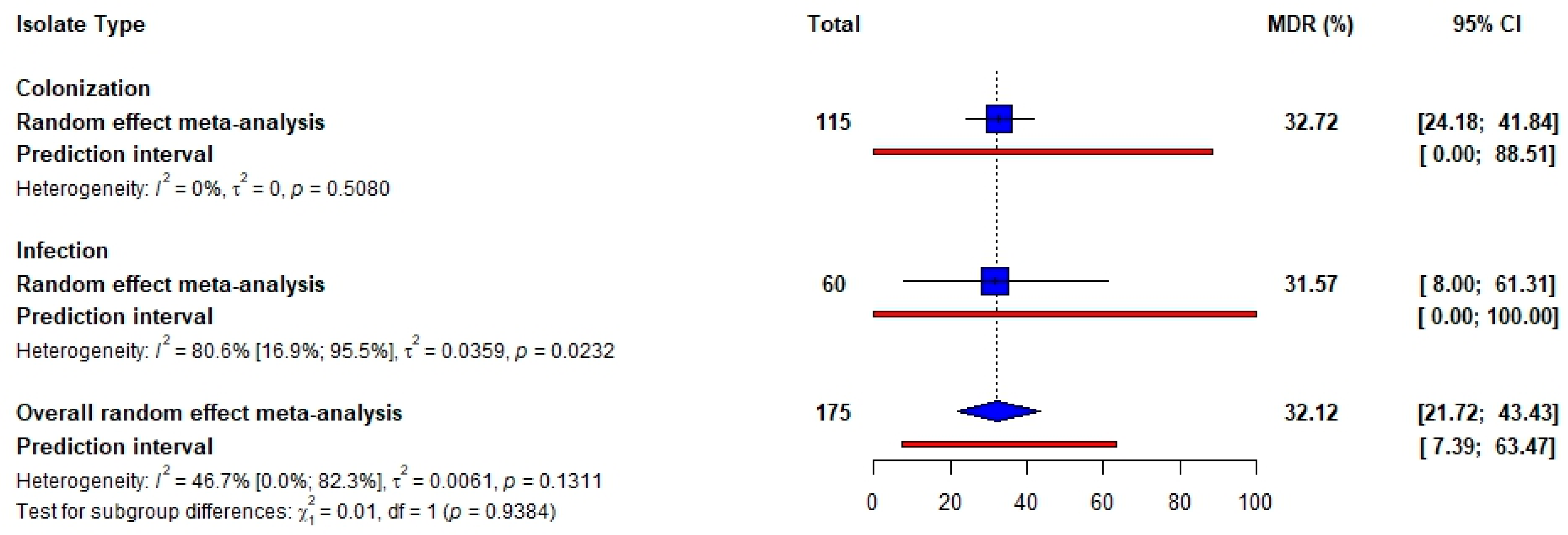 Idr 17 00032 g004 Idr 17 00032 g004