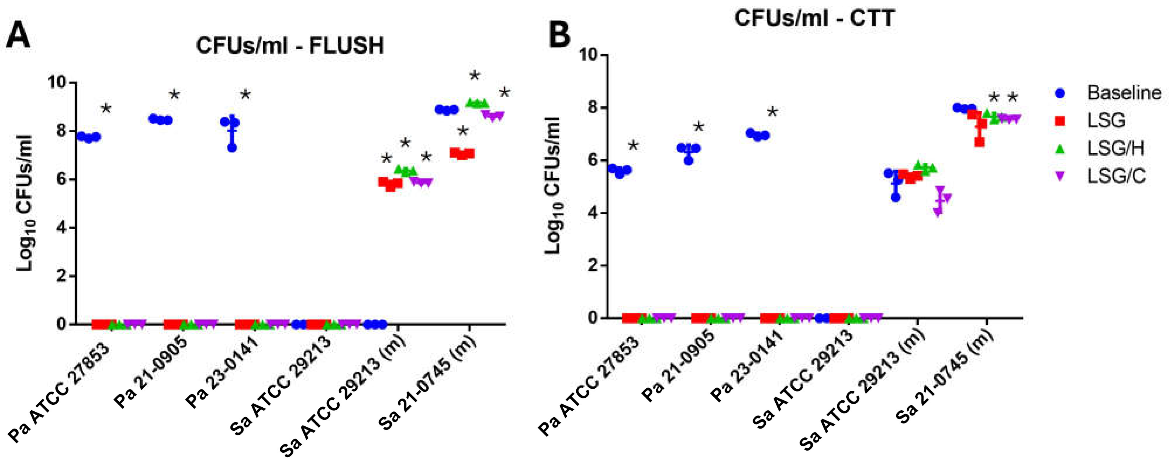 Idr 17 00098 g002 Idr 17 00098 g002