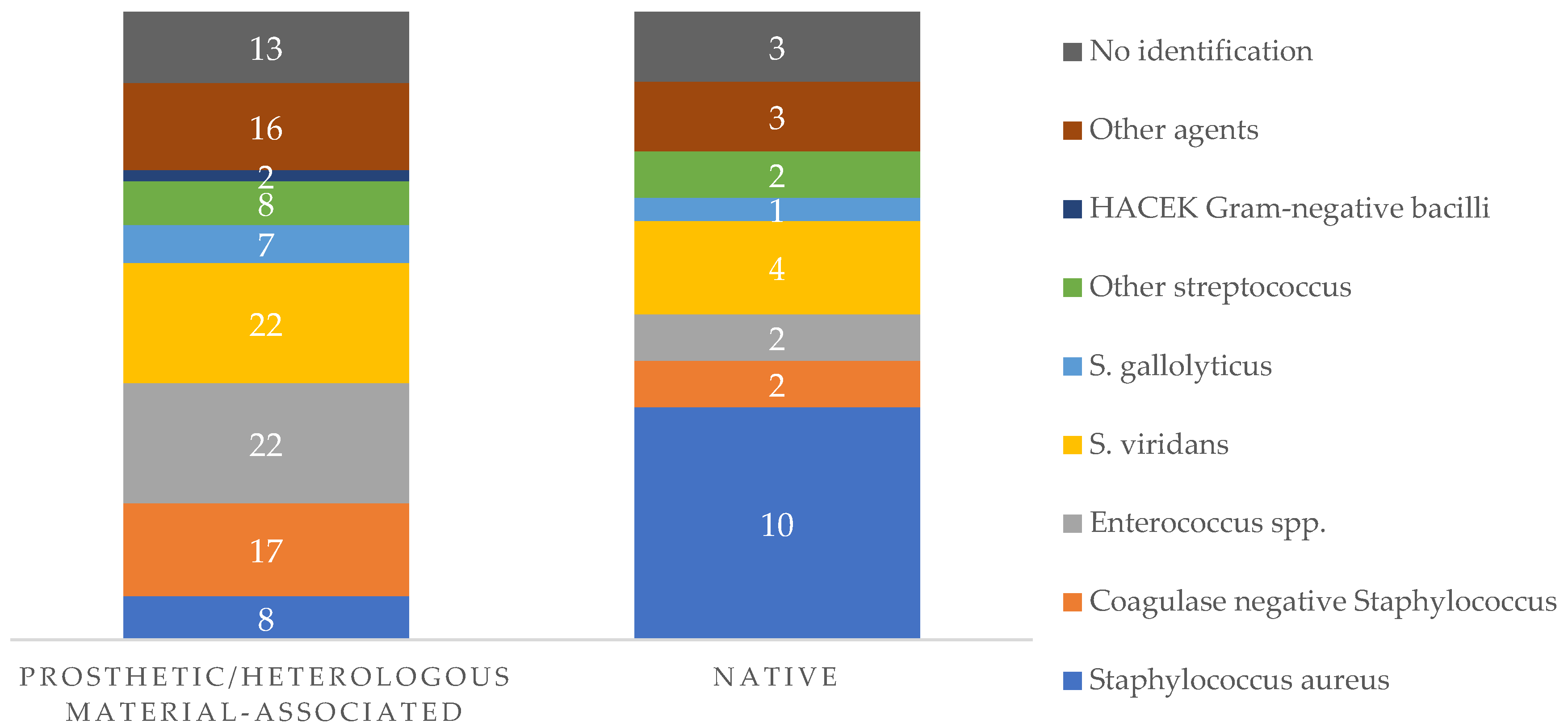 Idr 18 00004 g002 Idr 18 00004 g002