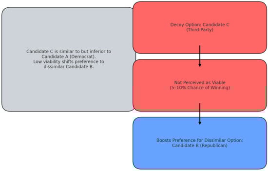 Visual Representation of H1.