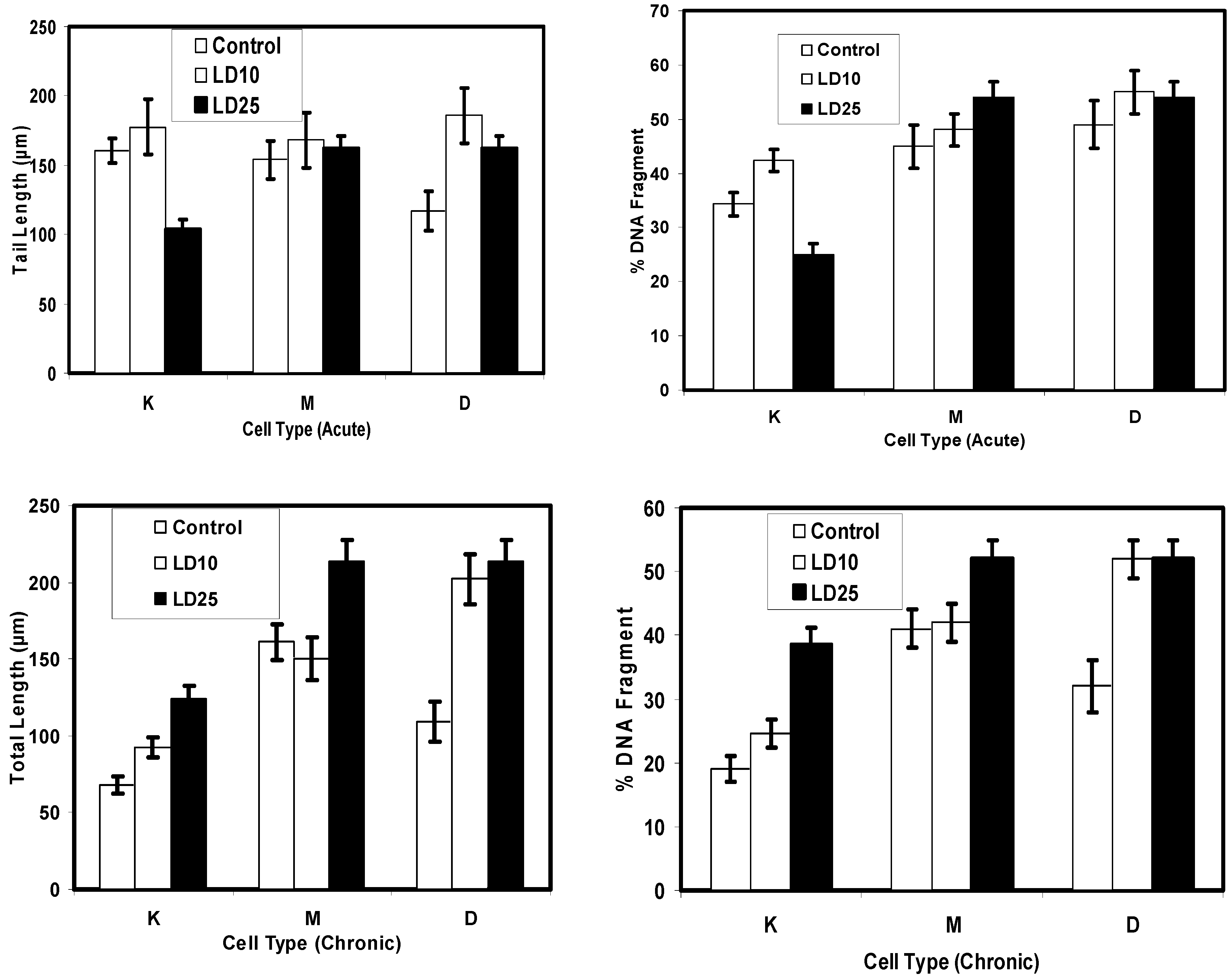 Ijerph 01 00083 g002