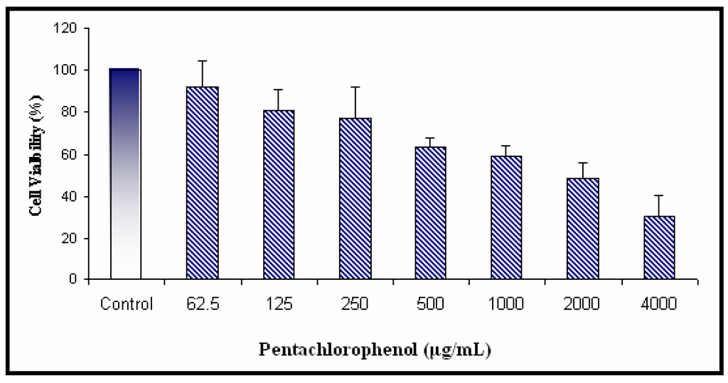 Ijerph 01 00090 g001 1024