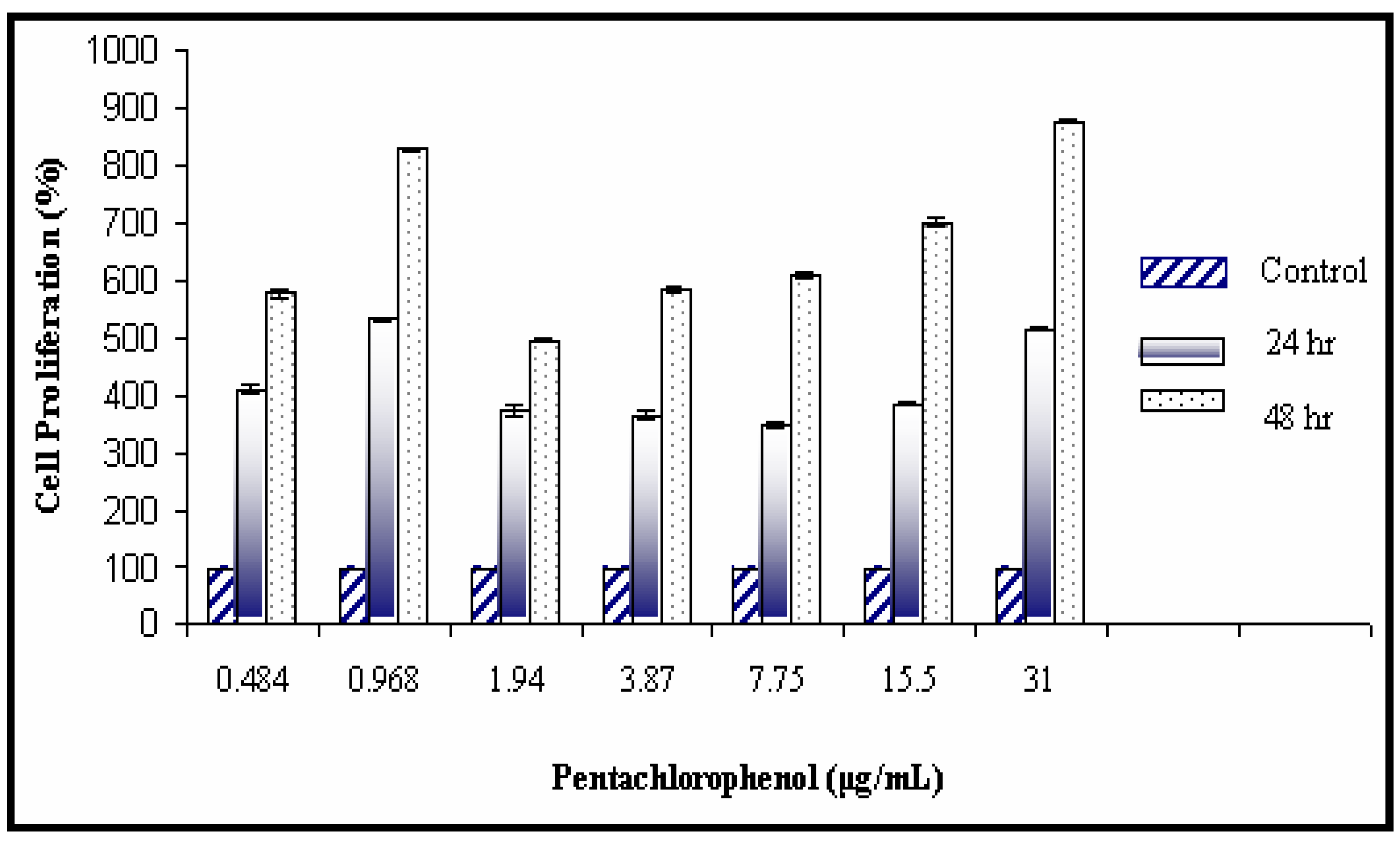 Ijerph 01 00090 g002