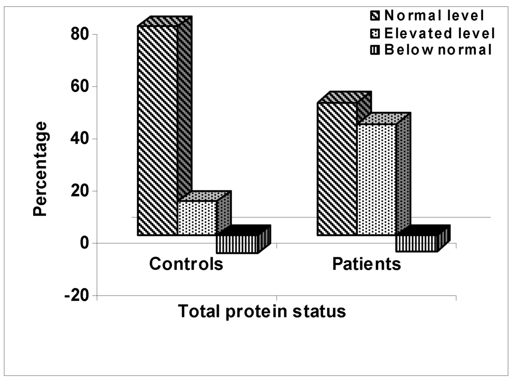 Ijerph 02 00385 g001 1024