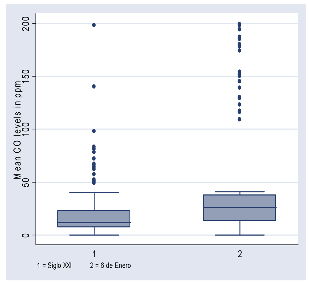 Ijerph 02 00394 g001 1024