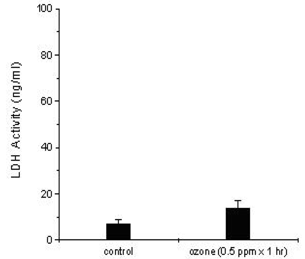 Ijerph 02 00403 g002 1024