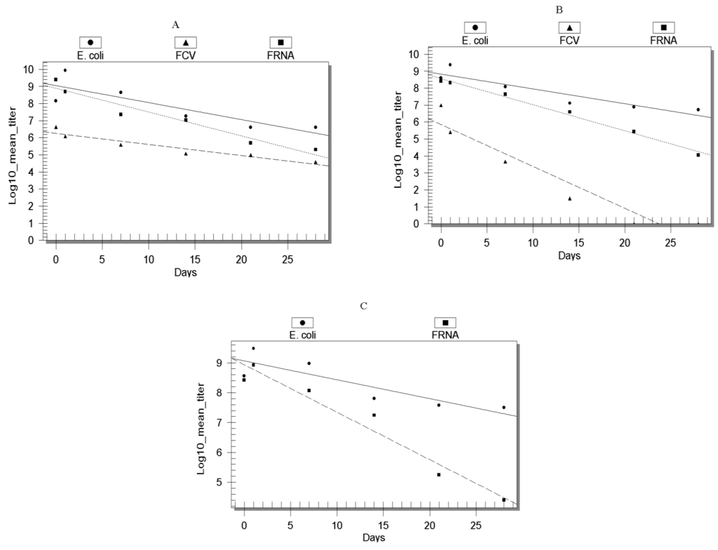 Ijerph 02 00442 g001 1024