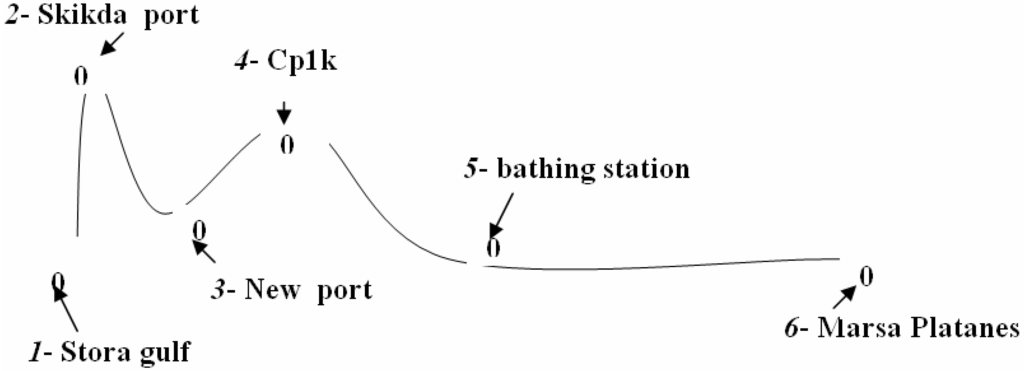 Ijerph 02 00463 g002 1024