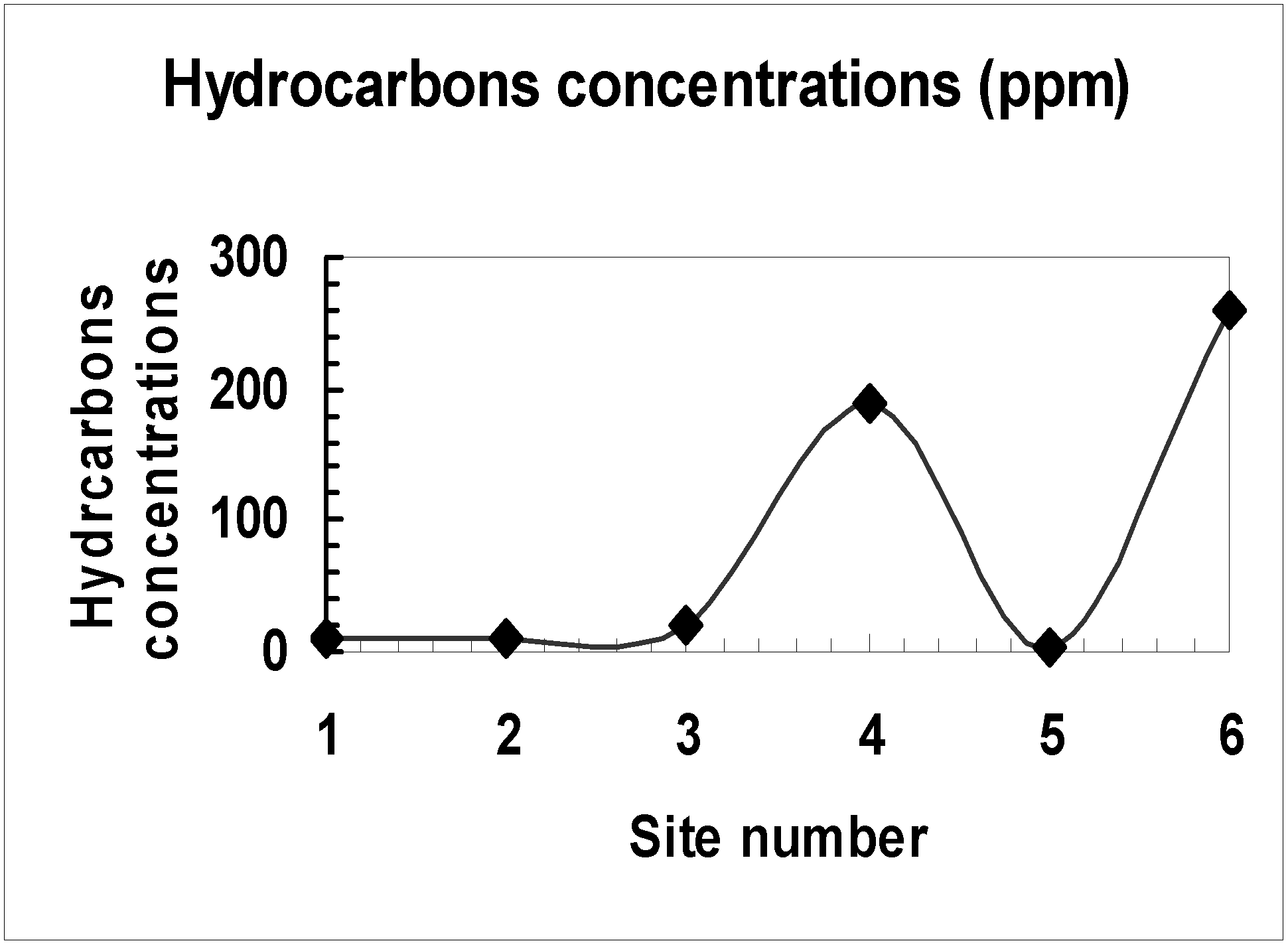 Ijerph 02 00463 g003