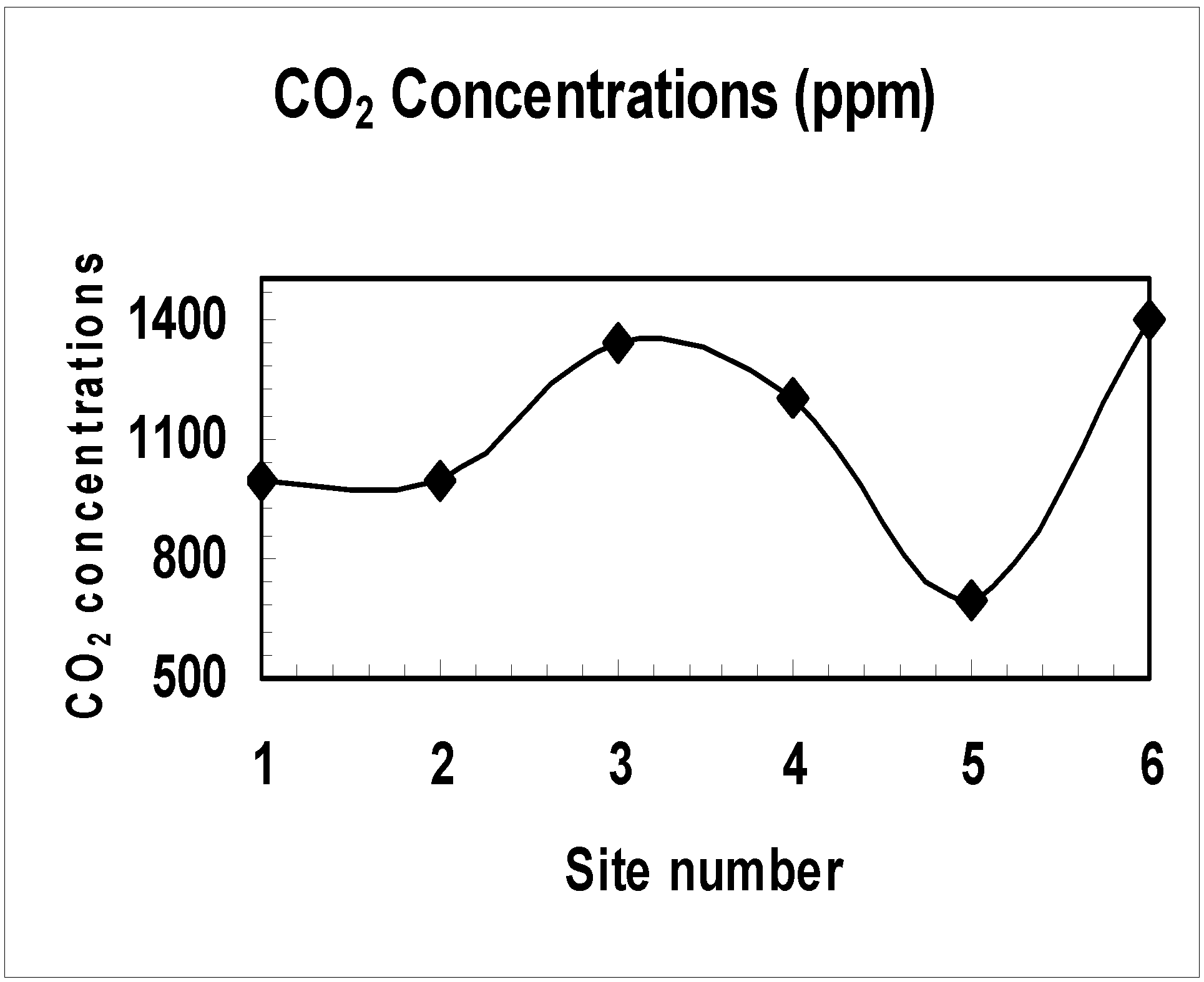 Ijerph 02 00463 g004