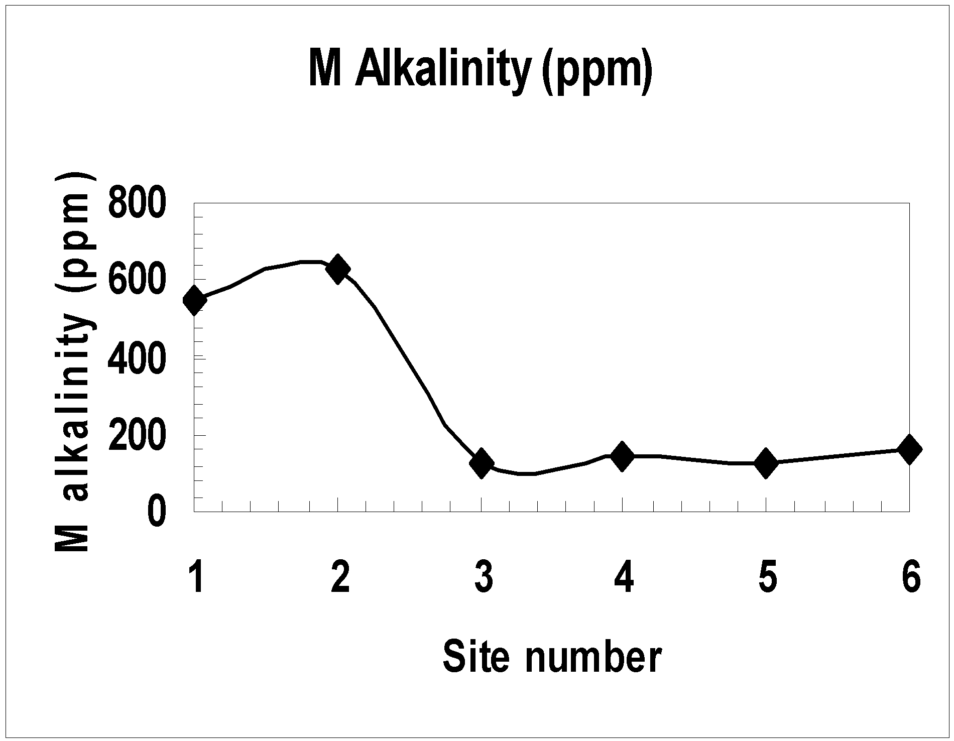 Ijerph 02 00463 g005