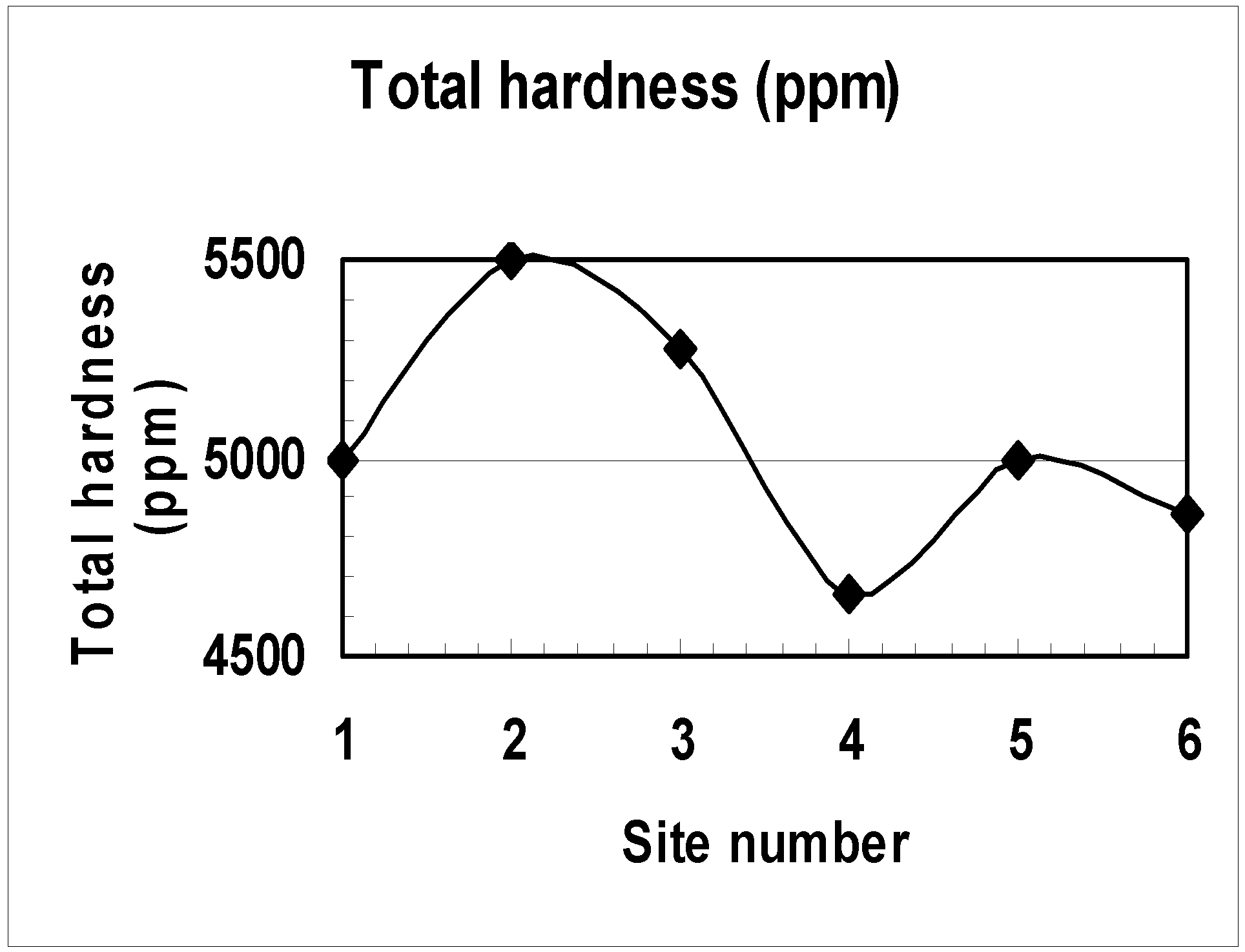 Ijerph 02 00463 g006