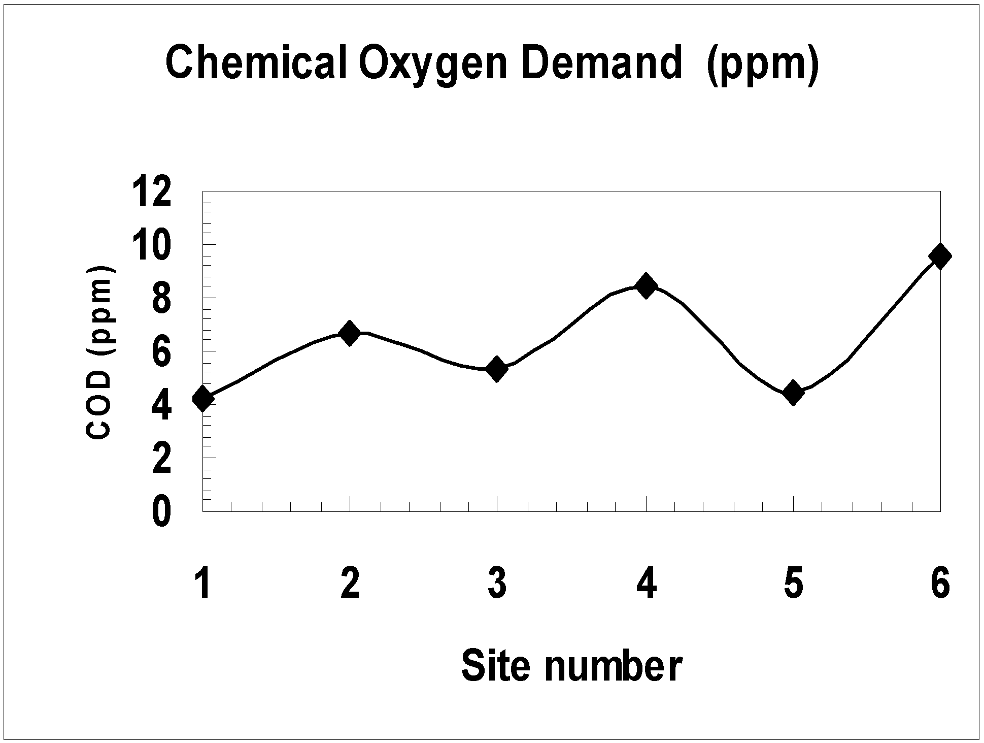 Ijerph 02 00463 g007