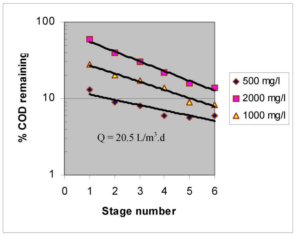 Ijerph 02 00469 g001 1024