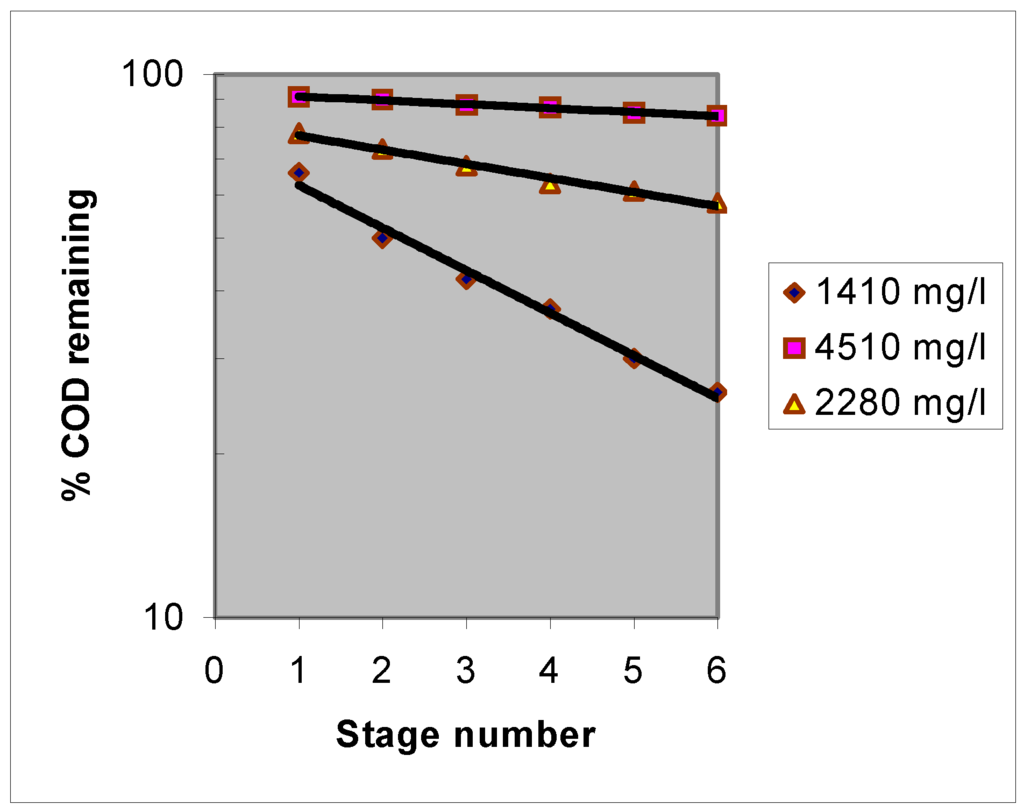 Ijerph 02 00469 g002 1024