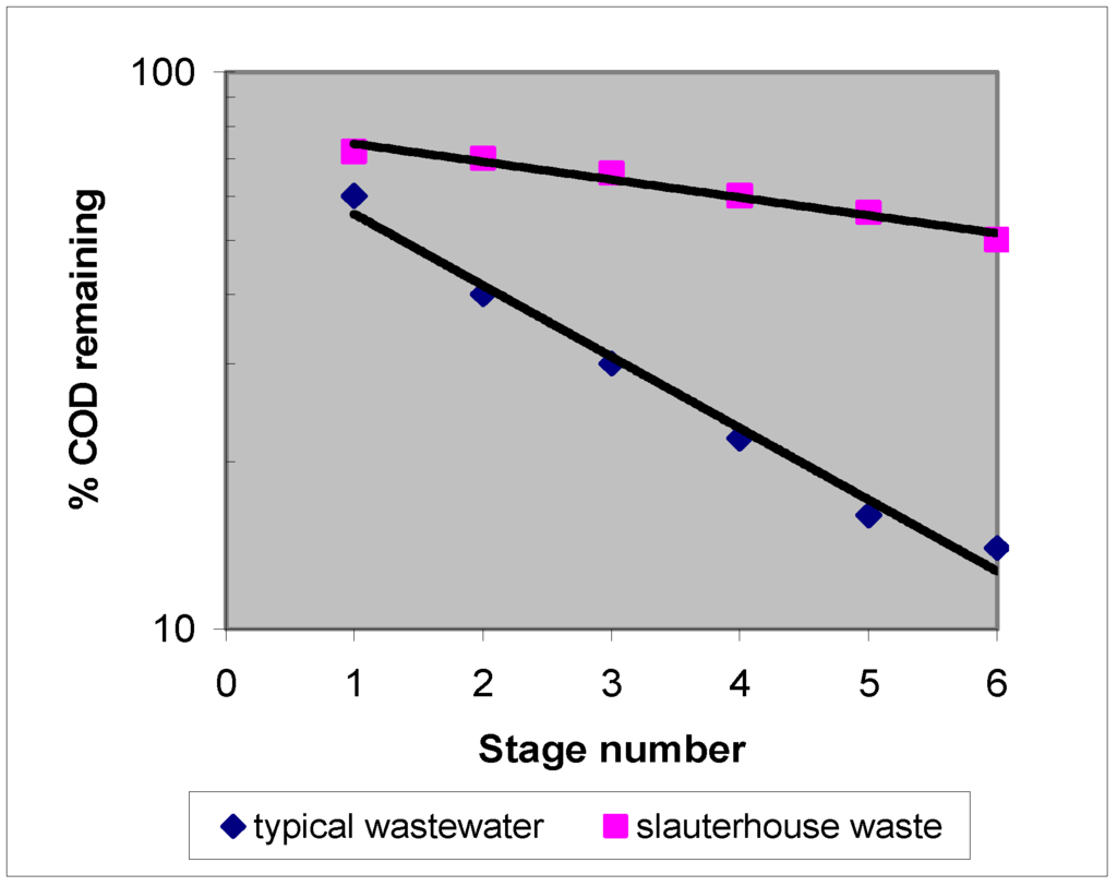 Ijerph 02 00469 g003 1024