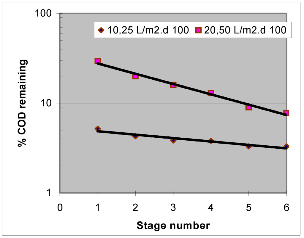 Ijerph 02 00469 g004 1024