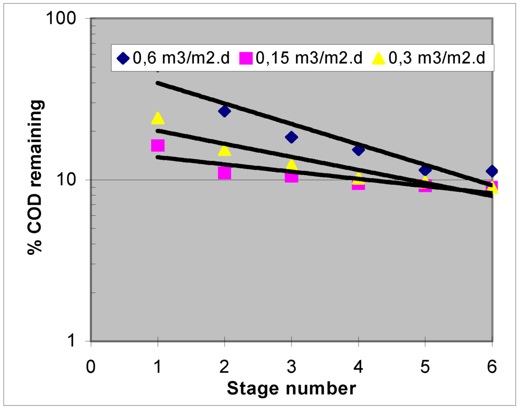 Ijerph 02 00469 g005 1024