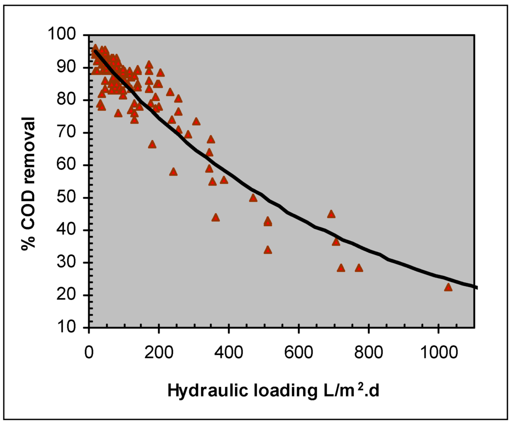 Ijerph 02 00469 g006 1024