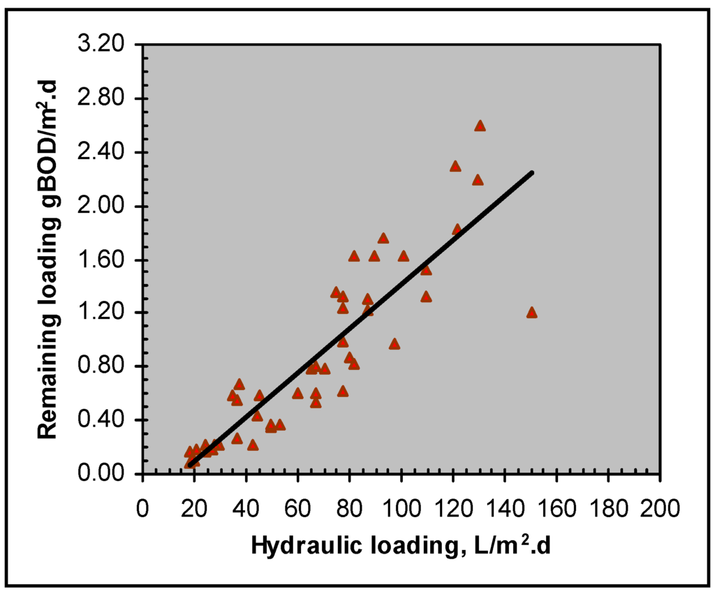 Ijerph 02 00469 g007 1024