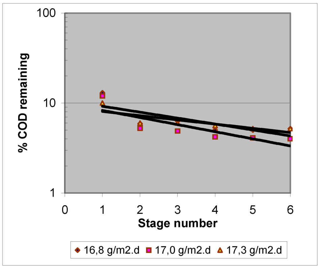 Ijerph 02 00469 g008 1024