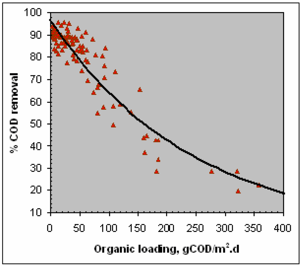 Ijerph 02 00469 g009 1024