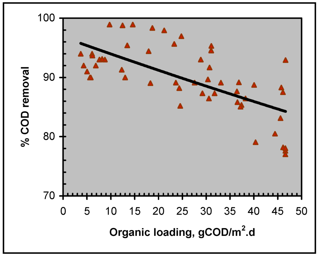 Ijerph 02 00469 g010 1024