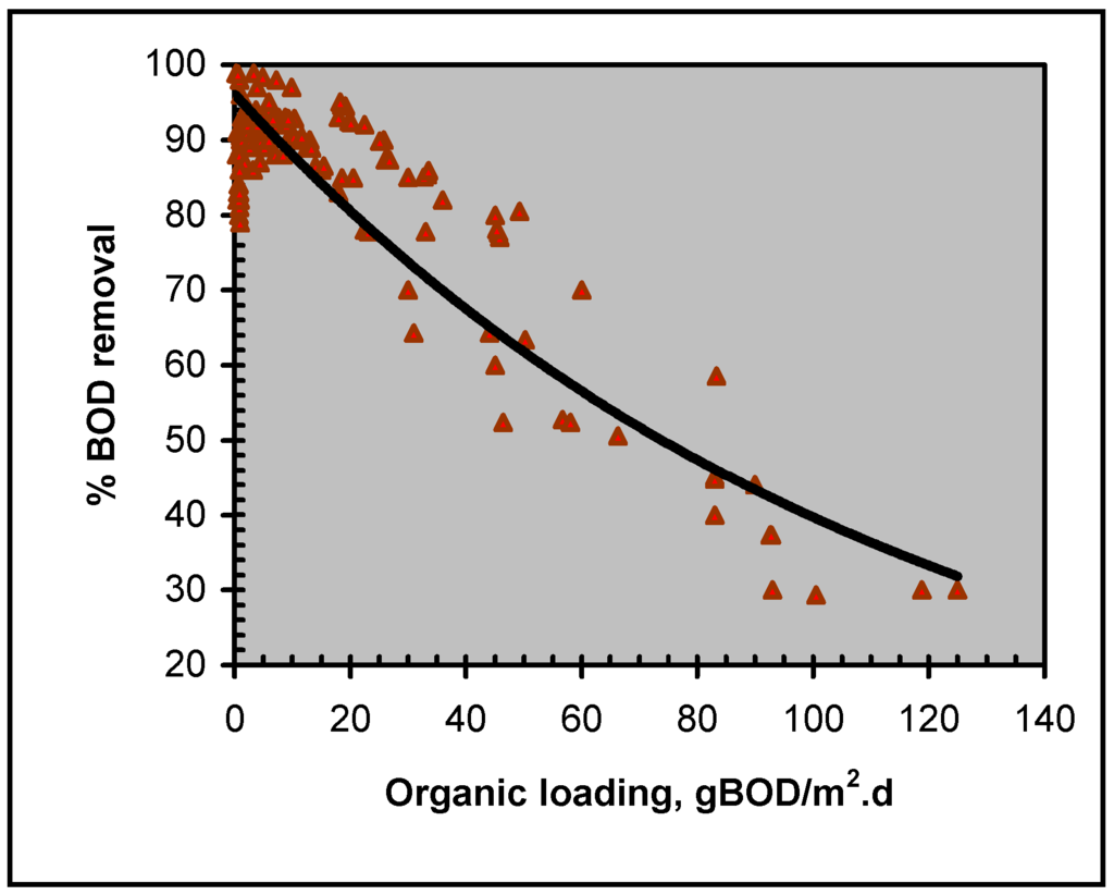 Ijerph 02 00469 g013 1024