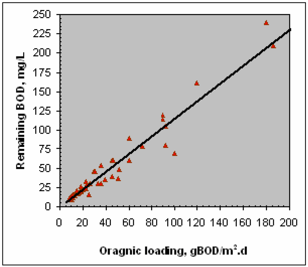 Ijerph 02 00469 g014 1024