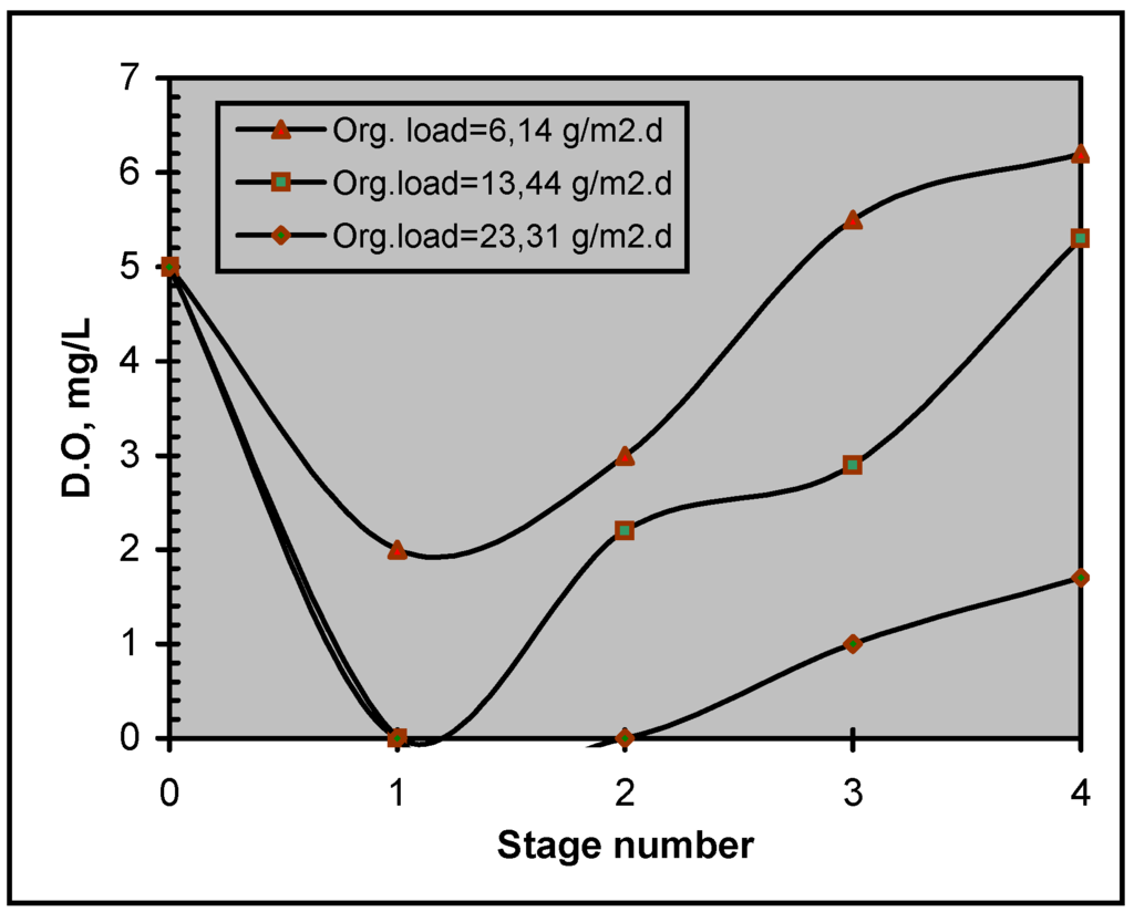 Ijerph 02 00469 g015 1024