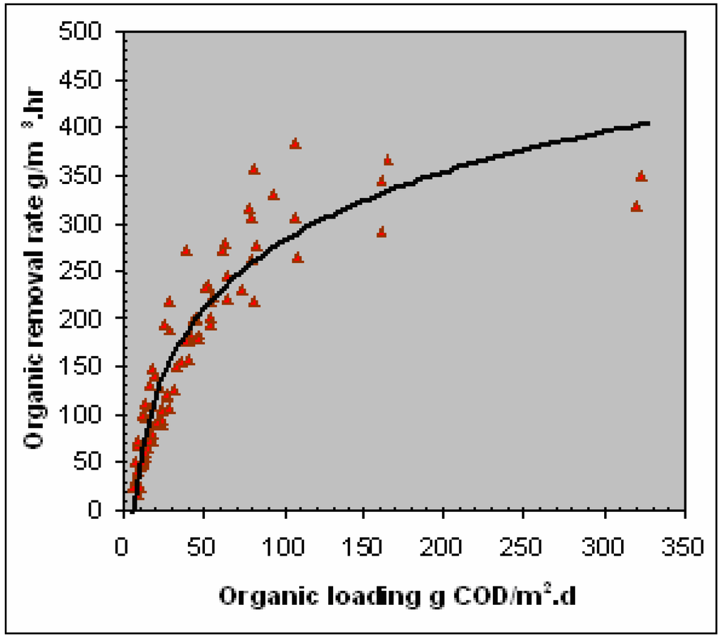 Ijerph 02 00469 g019 1024