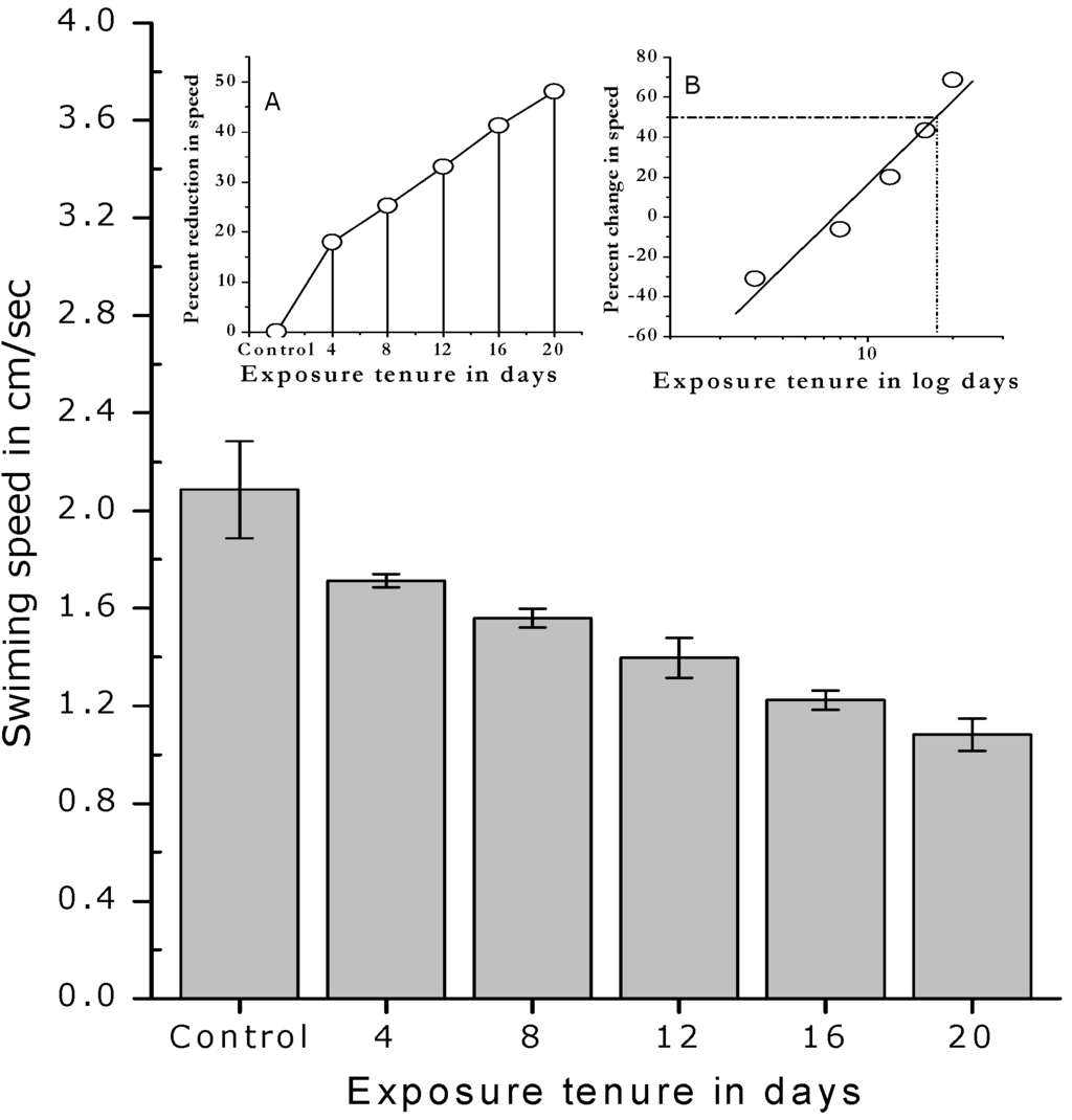 Ijerph 02 00478 g002 1024