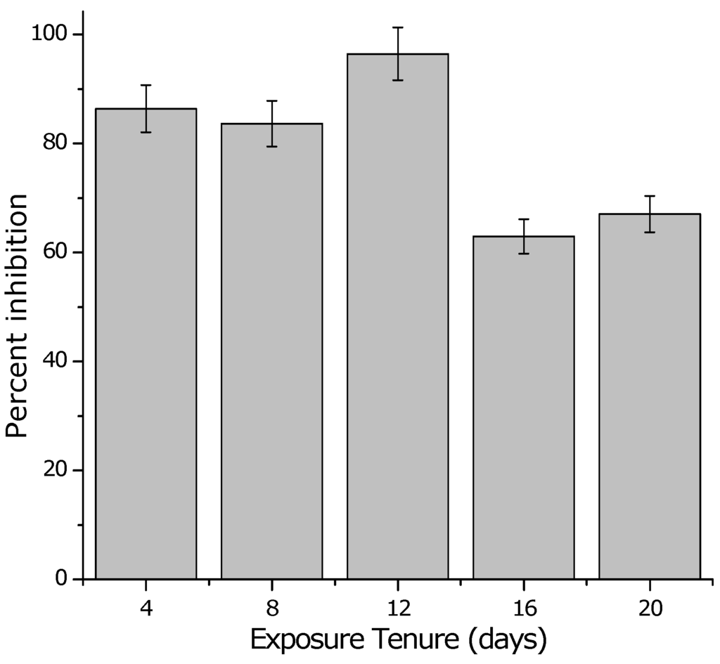 Ijerph 02 00478 g003 1024