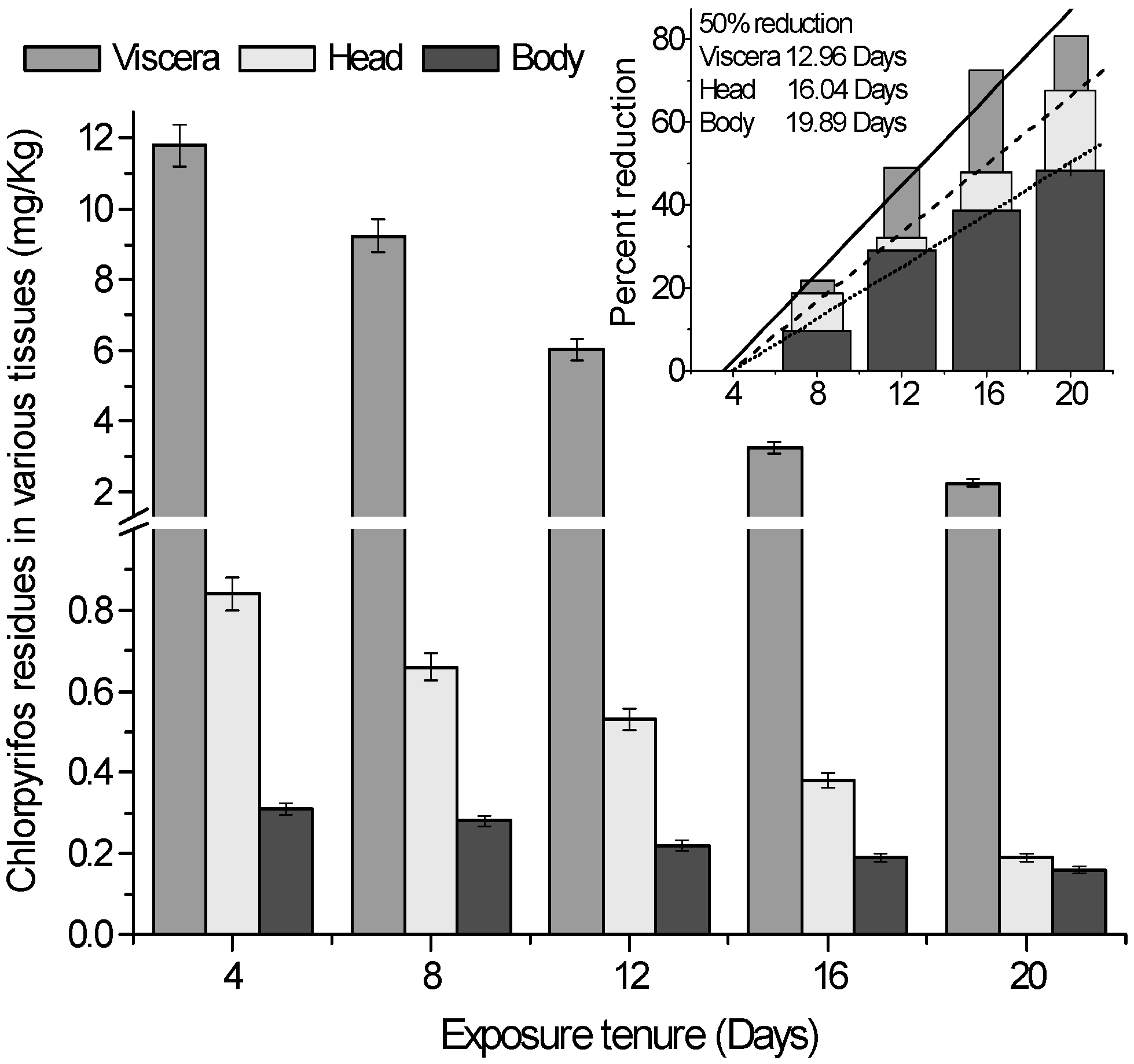 Ijerph 02 00478 g004