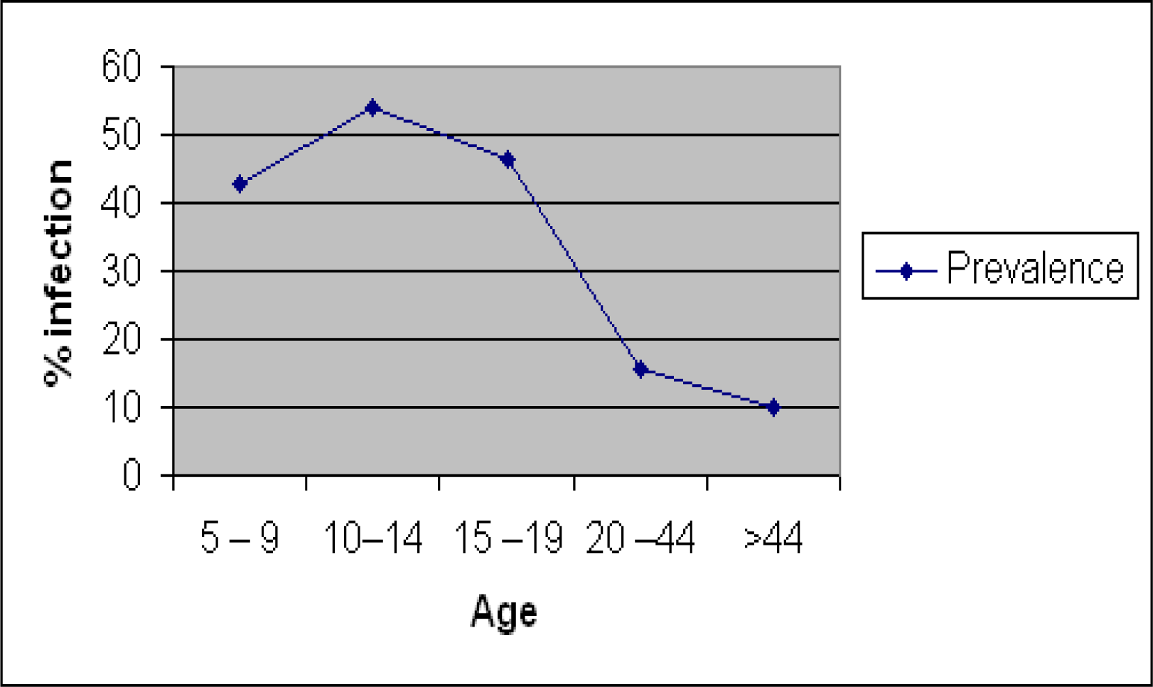 Ijerph 04 00101f1