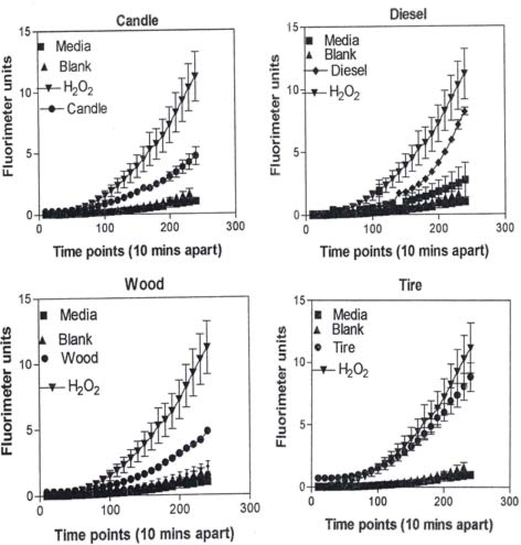 Ijerph 05 00012f11 1024