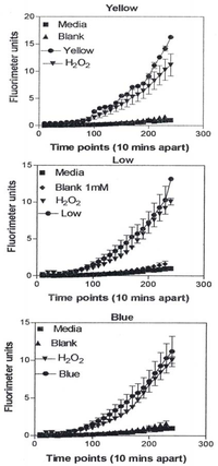 Ijerph 05 00012f12 200