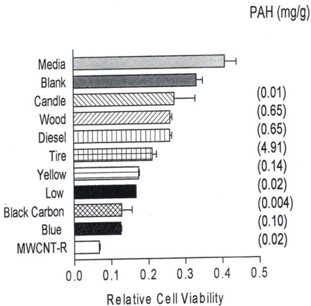 Ijerph 05 00012f2 1024