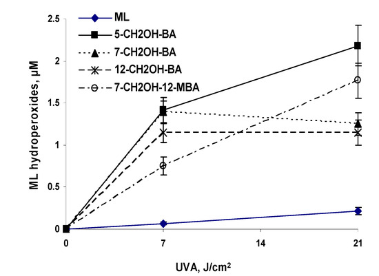 Ijerph 05 00026 g003
