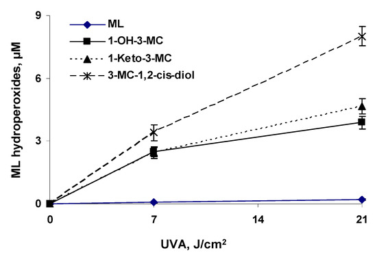 Ijerph 05 00026 g004