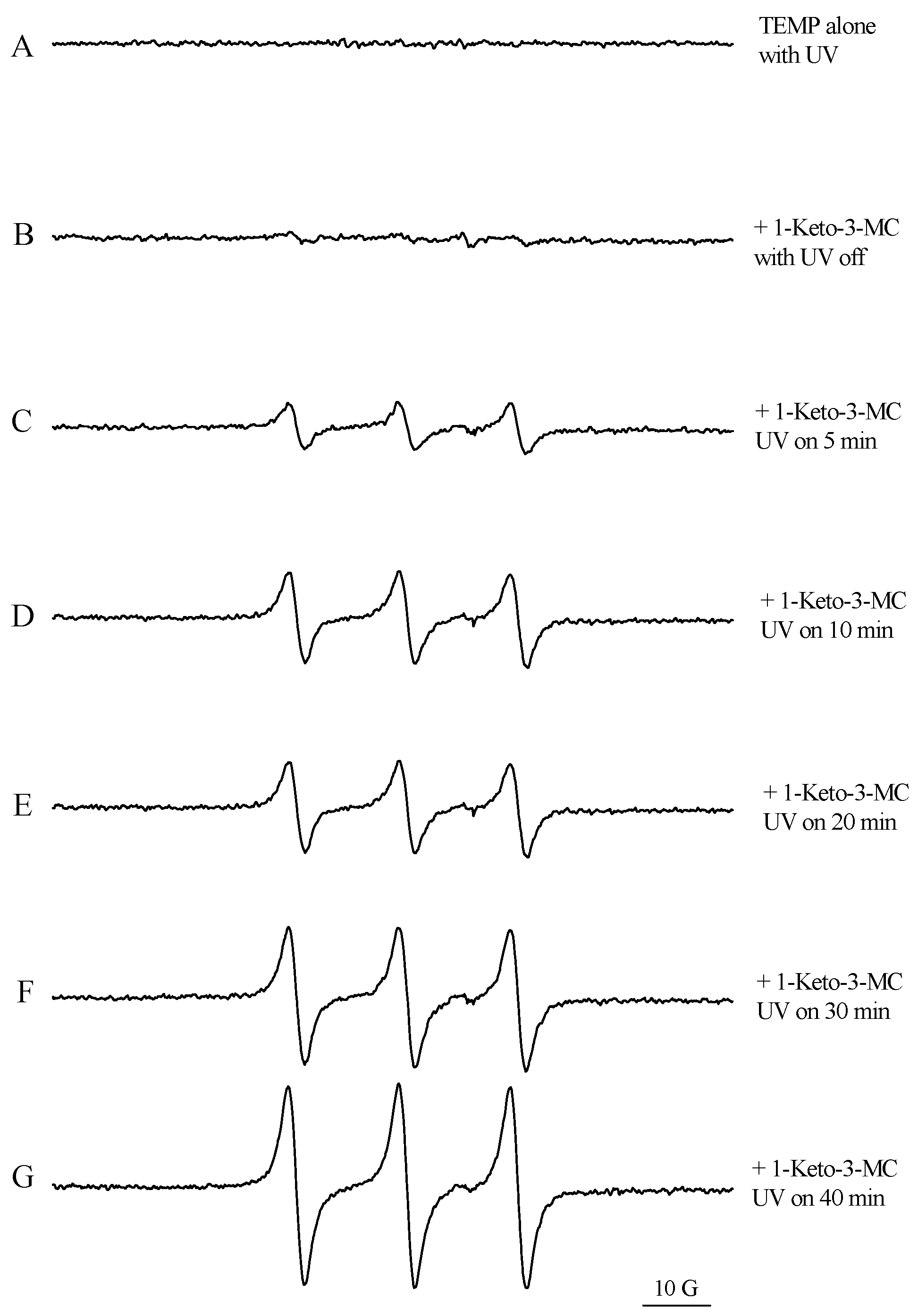 Ijerph 05 00026 g005