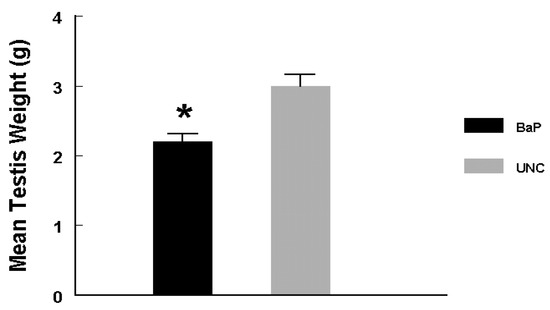 Ijerph 05 00032 g001