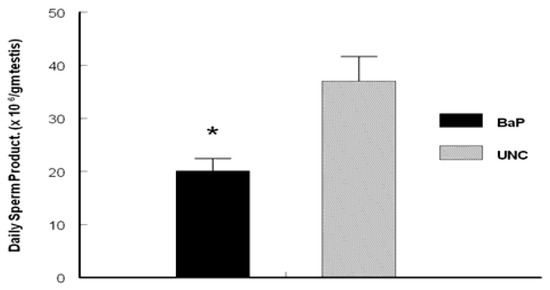 Ijerph 05 00032 g003