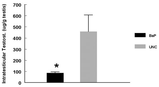 Ijerph 05 00032 g004