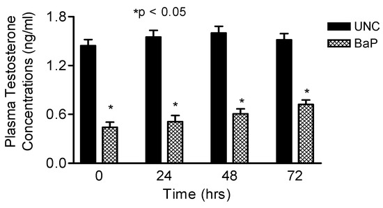 Ijerph 05 00032 g005