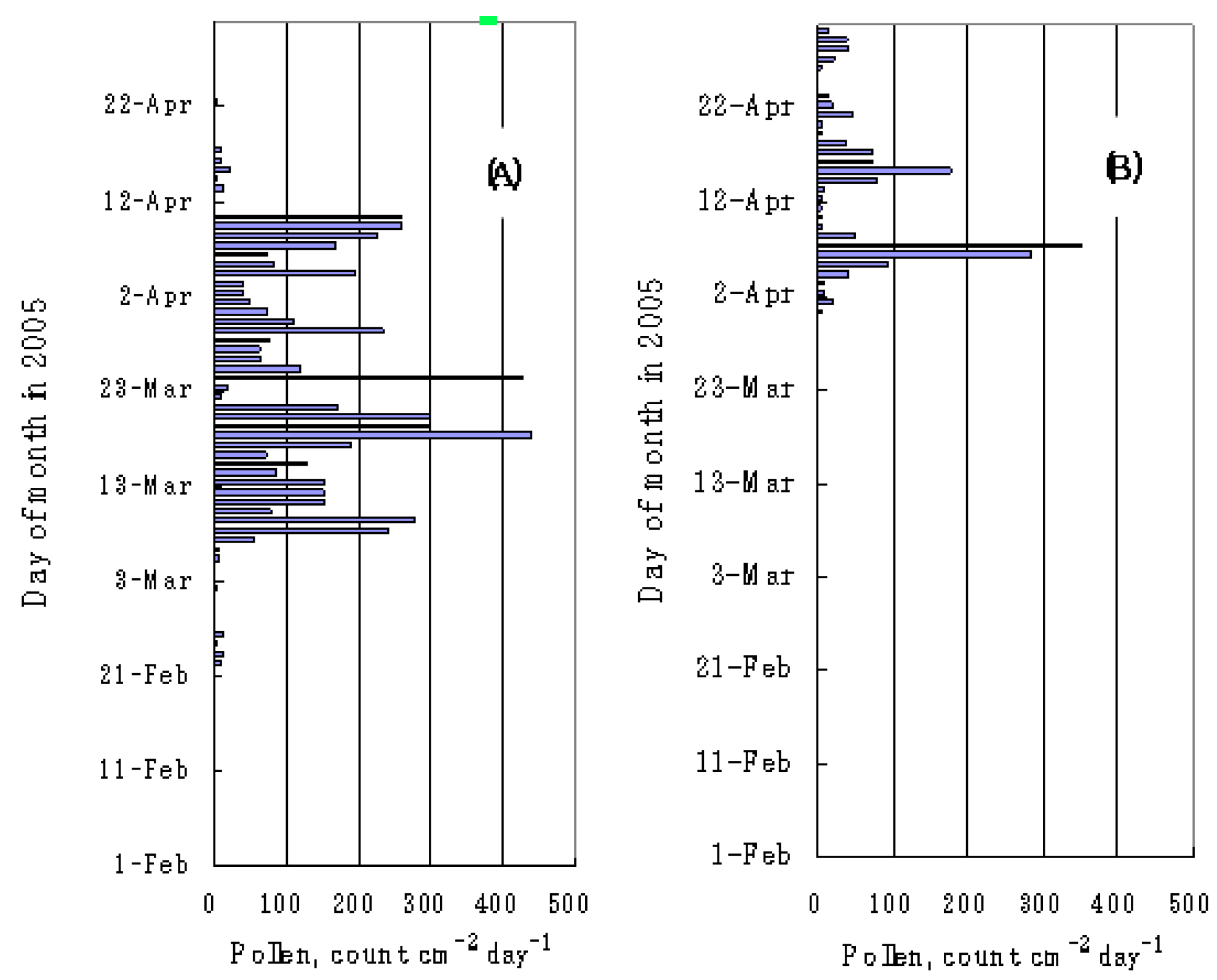 Ijerph 05 00076 g003