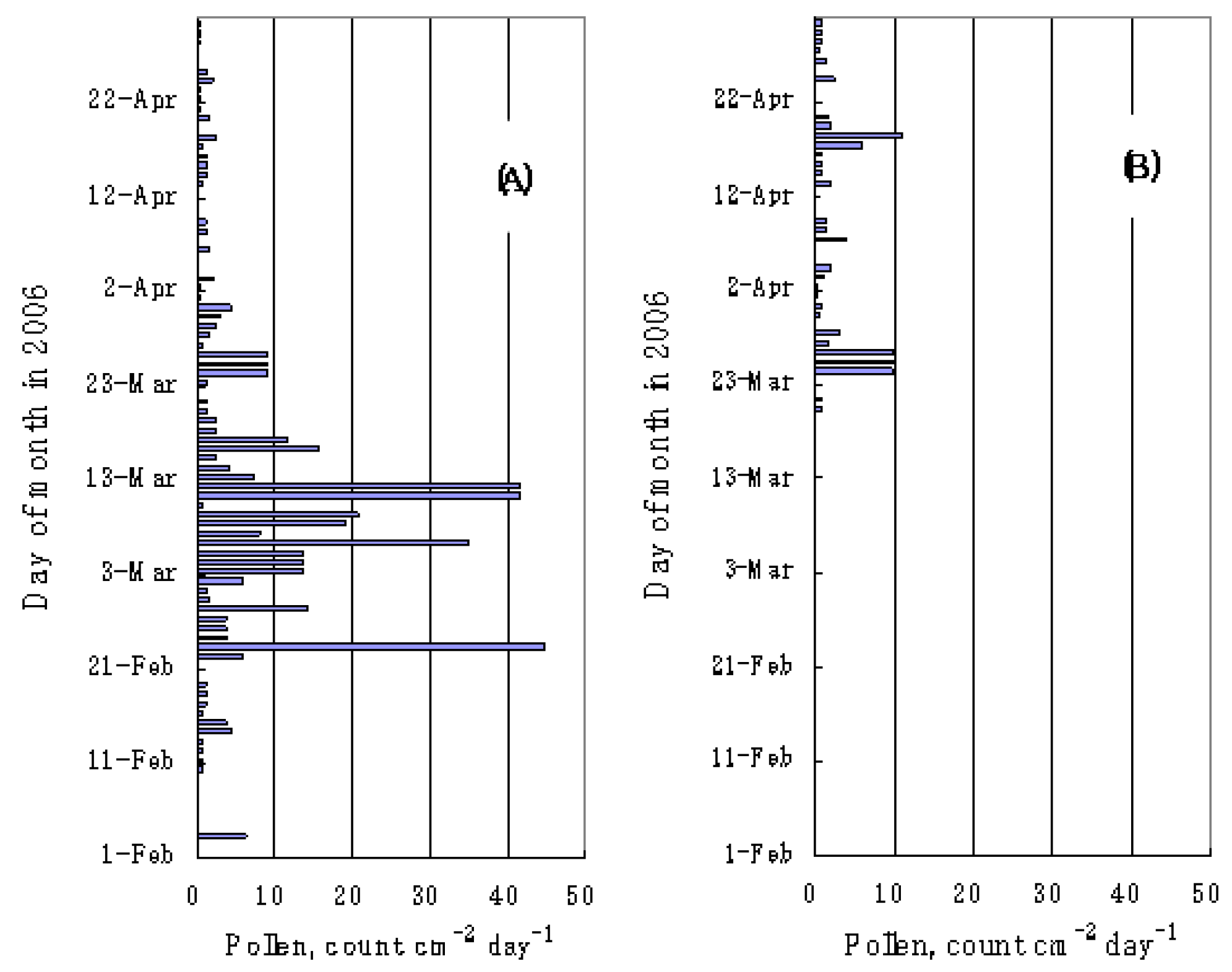 Ijerph 05 00076 g004