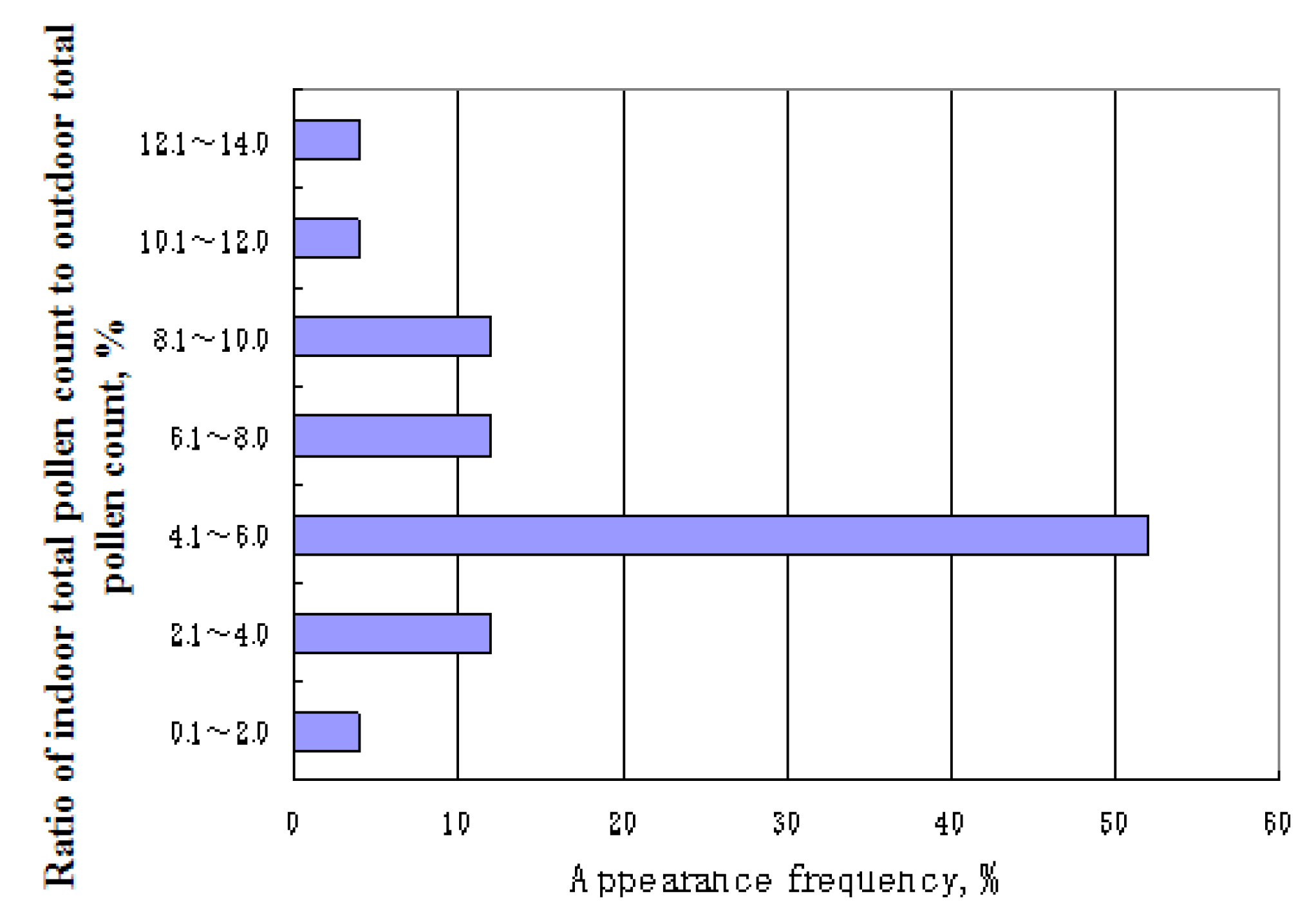 Ijerph 05 00076 g007