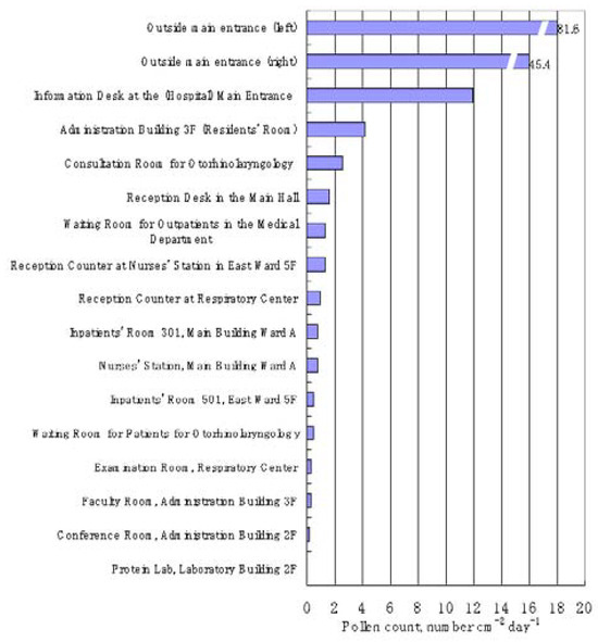 Ijerph 05 00076 g008